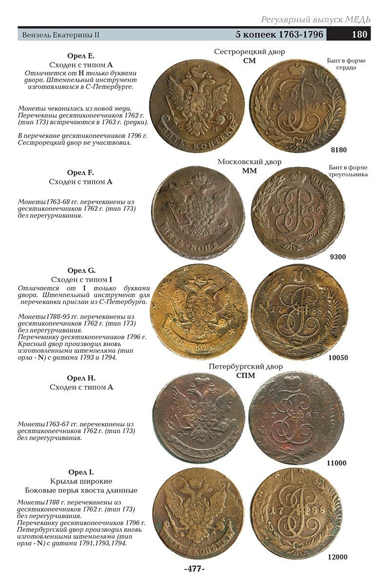 Картинки редких монет